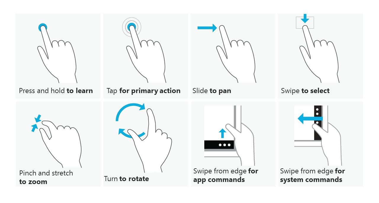 Touch Gestures Image
